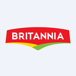 Britannia Industries Limited logo