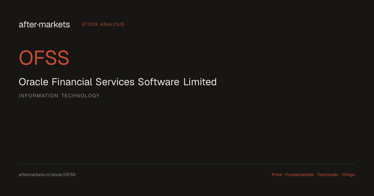 Oracle Financial Services Software Limited (OFSS) Share Price Today ...